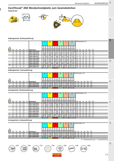 SANDVIK COROMANT Drehwerkzeuge 2020