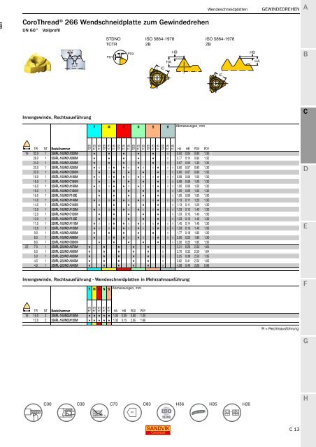 SANDVIK COROMANT Drehwerkzeuge 2020