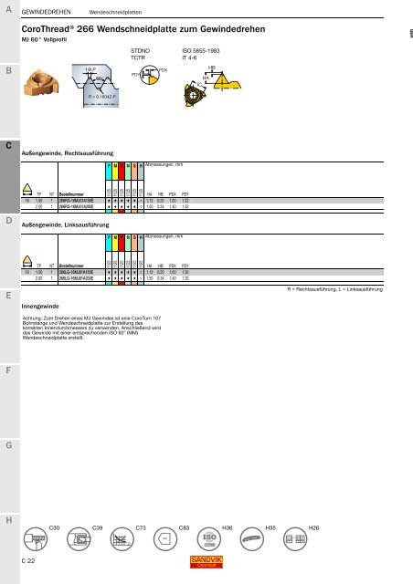 SANDVIK COROMANT Drehwerkzeuge 2020