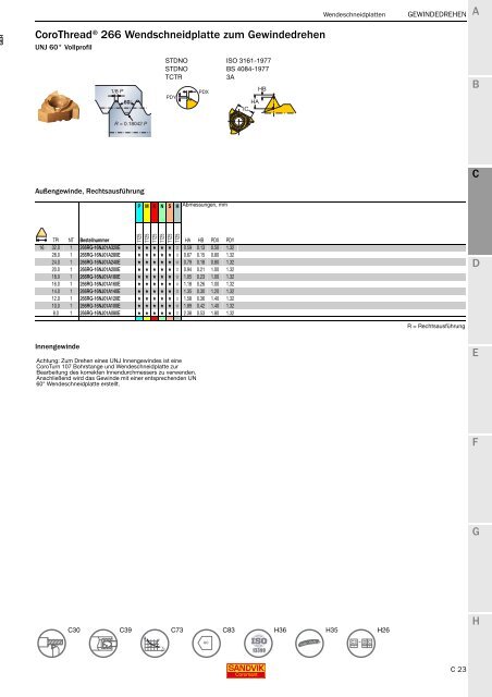 SANDVIK COROMANT Drehwerkzeuge 2020