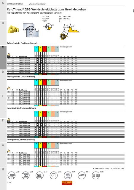 SANDVIK COROMANT Drehwerkzeuge 2020