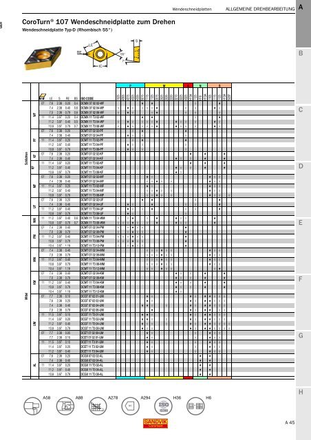 SANDVIK COROMANT Drehwerkzeuge 2020