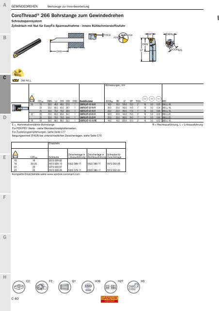 SANDVIK COROMANT Drehwerkzeuge 2020