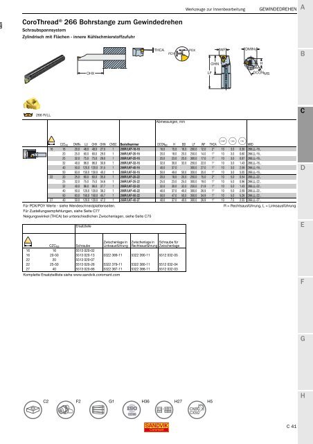 SANDVIK COROMANT Drehwerkzeuge 2020