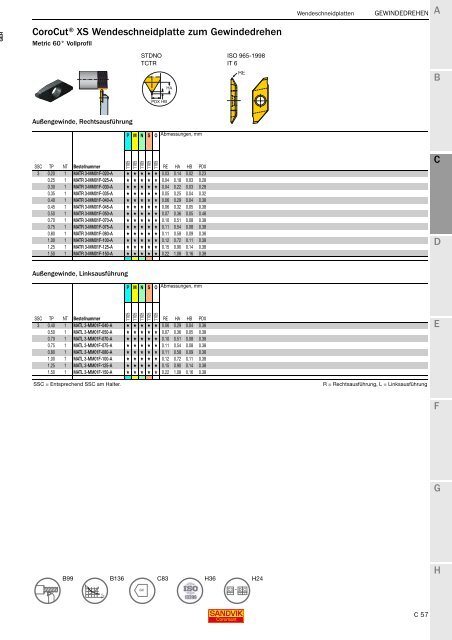 SANDVIK COROMANT Drehwerkzeuge 2020