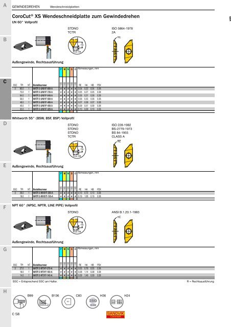 SANDVIK COROMANT Drehwerkzeuge 2020
