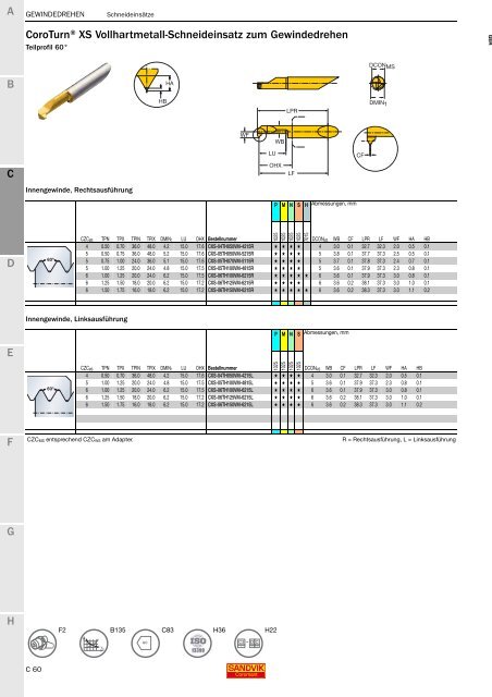 SANDVIK COROMANT Drehwerkzeuge 2020