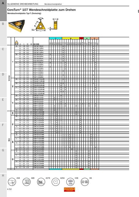 SANDVIK COROMANT Drehwerkzeuge 2020