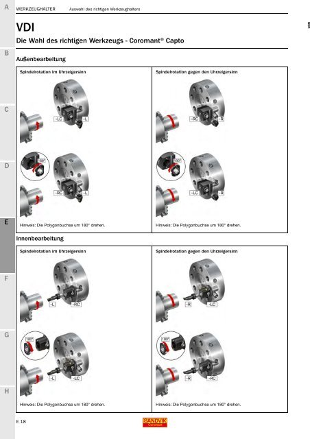 SANDVIK COROMANT Drehwerkzeuge 2020