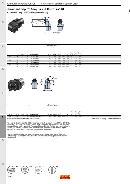 SANDVIK COROMANT Drehwerkzeuge 2020