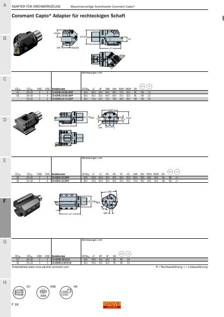 SANDVIK COROMANT Drehwerkzeuge 2020