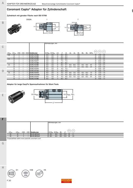 SANDVIK COROMANT Drehwerkzeuge 2020