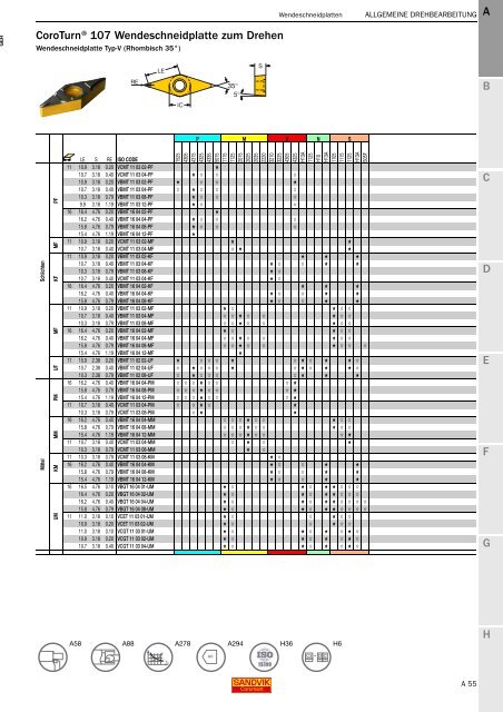 SANDVIK COROMANT Drehwerkzeuge 2020