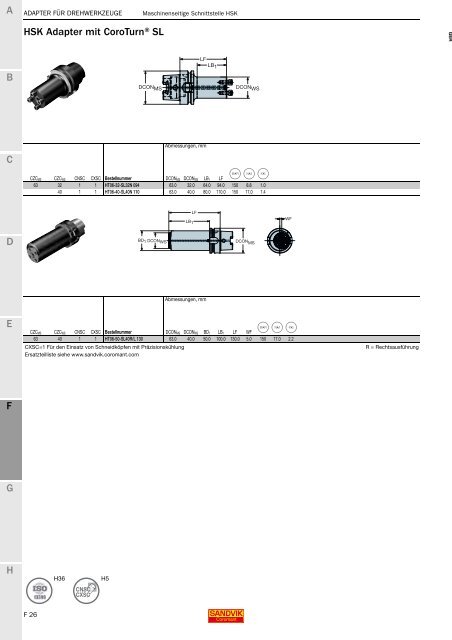 SANDVIK COROMANT Drehwerkzeuge 2020