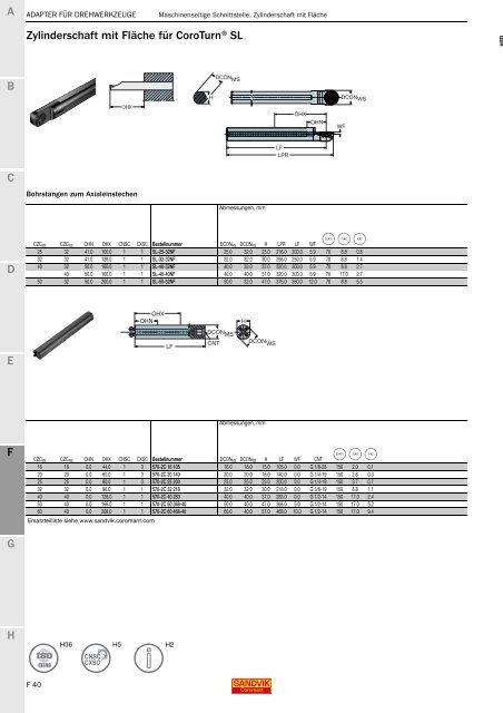SANDVIK COROMANT Drehwerkzeuge 2020