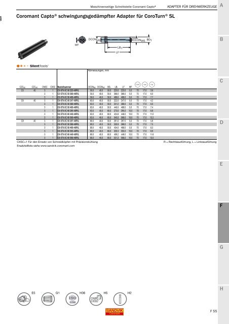 SANDVIK COROMANT Drehwerkzeuge 2020