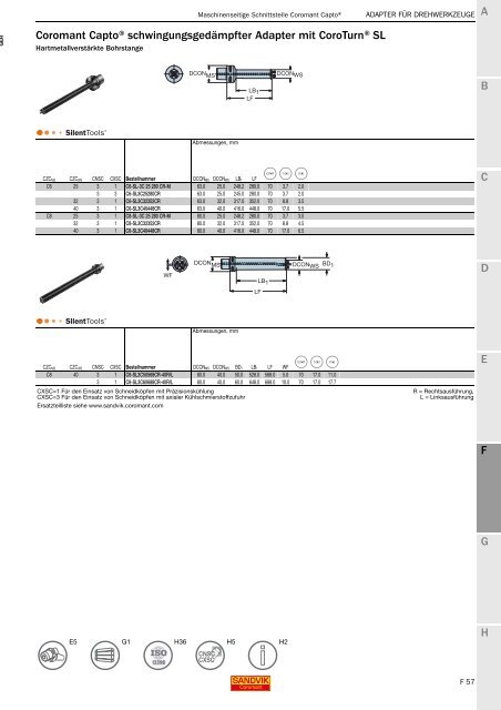 SANDVIK COROMANT Drehwerkzeuge 2020