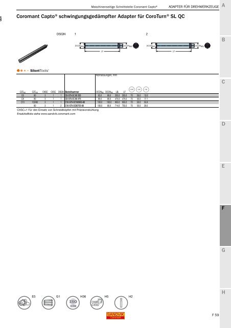 SANDVIK COROMANT Drehwerkzeuge 2020