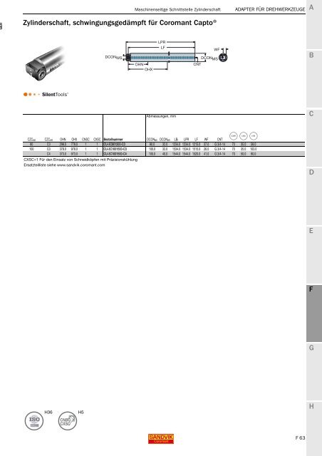 SANDVIK COROMANT Drehwerkzeuge 2020