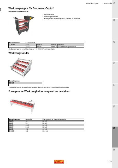 SANDVIK COROMANT Drehwerkzeuge 2020