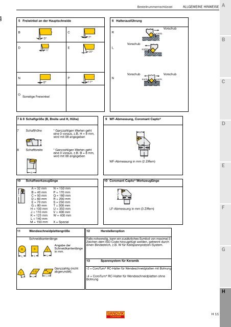 SANDVIK COROMANT Drehwerkzeuge 2020