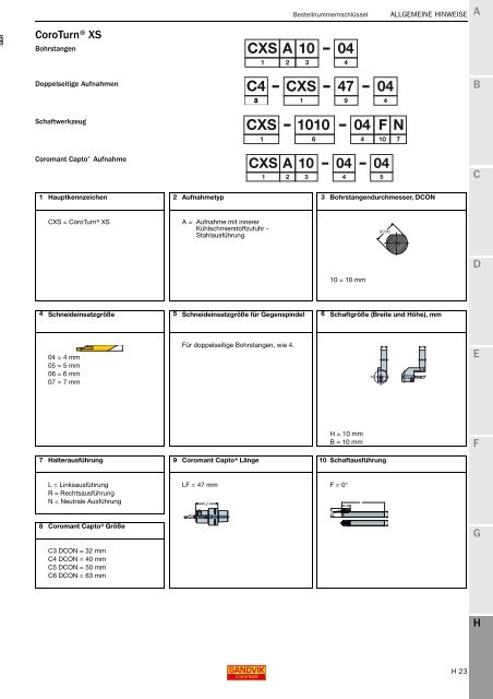 SANDVIK COROMANT Drehwerkzeuge 2020