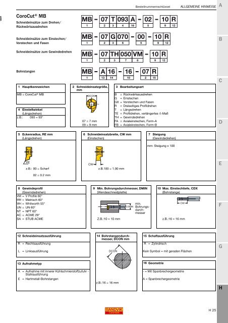 SANDVIK COROMANT Drehwerkzeuge 2020