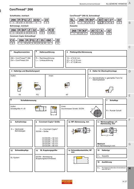 SANDVIK COROMANT Drehwerkzeuge 2020