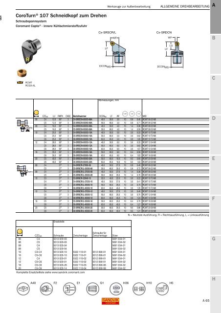 SANDVIK COROMANT Drehwerkzeuge 2020