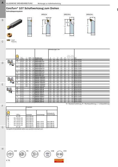 SANDVIK COROMANT Drehwerkzeuge 2020