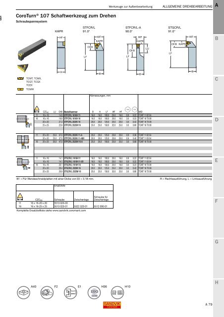 SANDVIK COROMANT Drehwerkzeuge 2020