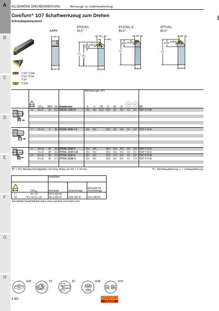 SANDVIK COROMANT Drehwerkzeuge 2020