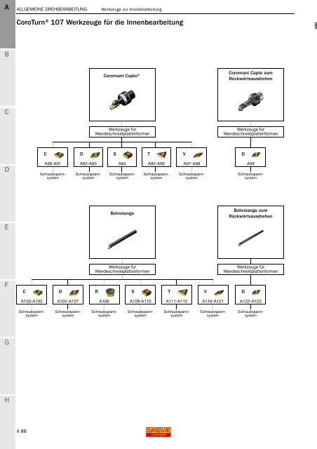 SANDVIK COROMANT Drehwerkzeuge 2020
