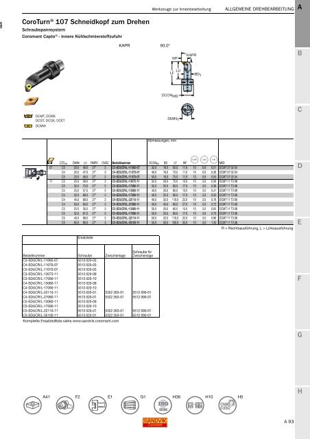 SANDVIK COROMANT Drehwerkzeuge 2020