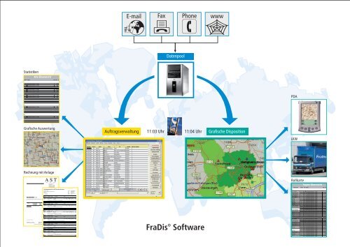 FraDis© Software - FraDis - Fracht und Disposition