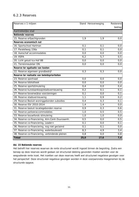 Aan de raad Samenvatting voorjaarsnota 2012 - Gemeente Almelo