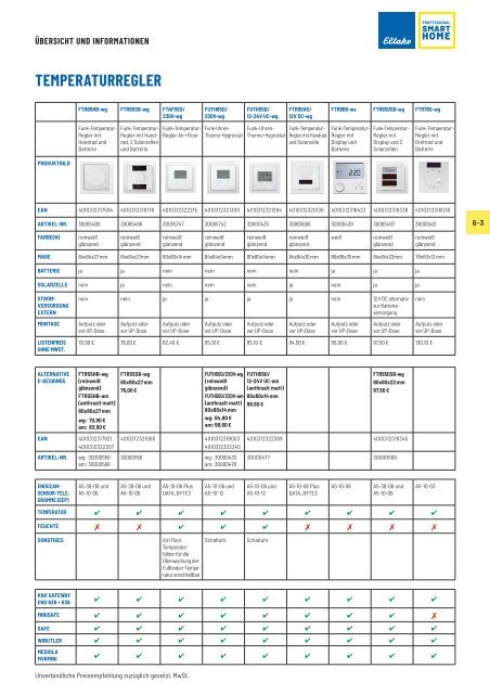 ELTAKO_Gesamtkatalog_-_2021_DE