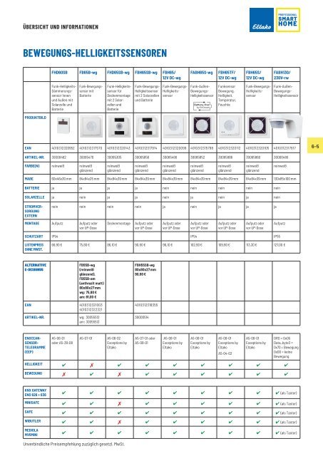 ELTAKO_Gesamtkatalog_-_2021_DE