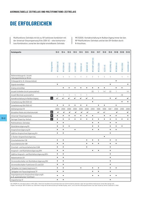 ELTAKO_Gesamtkatalog_-_2021_DE