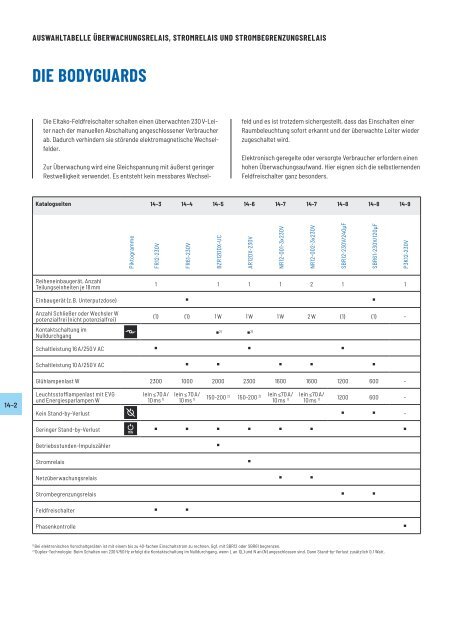 ELTAKO_Gesamtkatalog_-_2021_DE