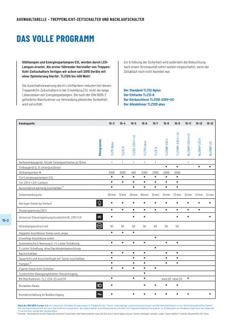 ELTAKO_Gesamtkatalog_-_2021_DE