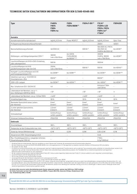 ELTAKO_Gesamtkatalog_-_2021_DE