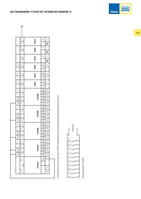 ELTAKO_Gesamtkatalog_-_2021_DE