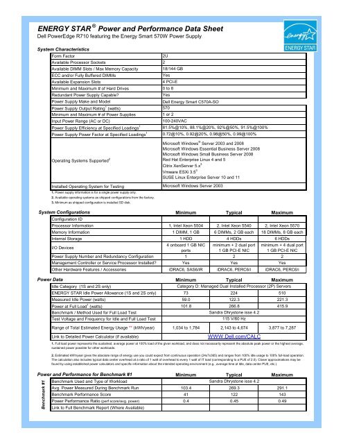 ENERGY STAR Power and Performance Data Sheet - Dell