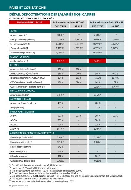 Les Guides du SGV - SOCIAL, actualité au 1er janvier 202121