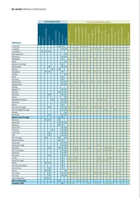  Directório Global das TIC | Empresas e Profissionais | 2014/2015