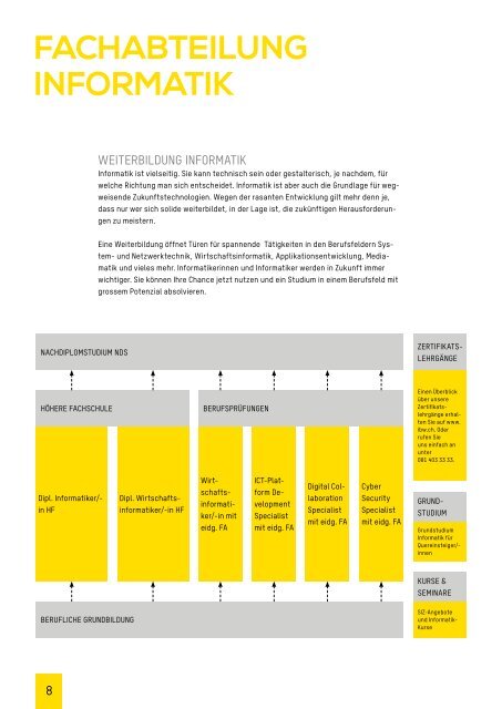 Informatik - ibW Höhere Fachschule Südostschweiz