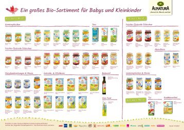 Alnatura Bio-Sortiment für Baby und Kleinkinder (Übersicht)