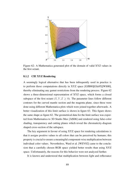 Usability of Digital Cameras for Verifying Physically Based ...