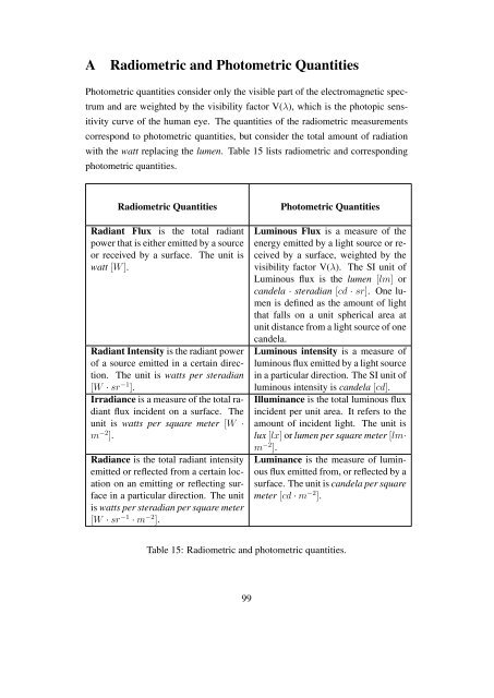 Usability of Digital Cameras for Verifying Physically Based ...